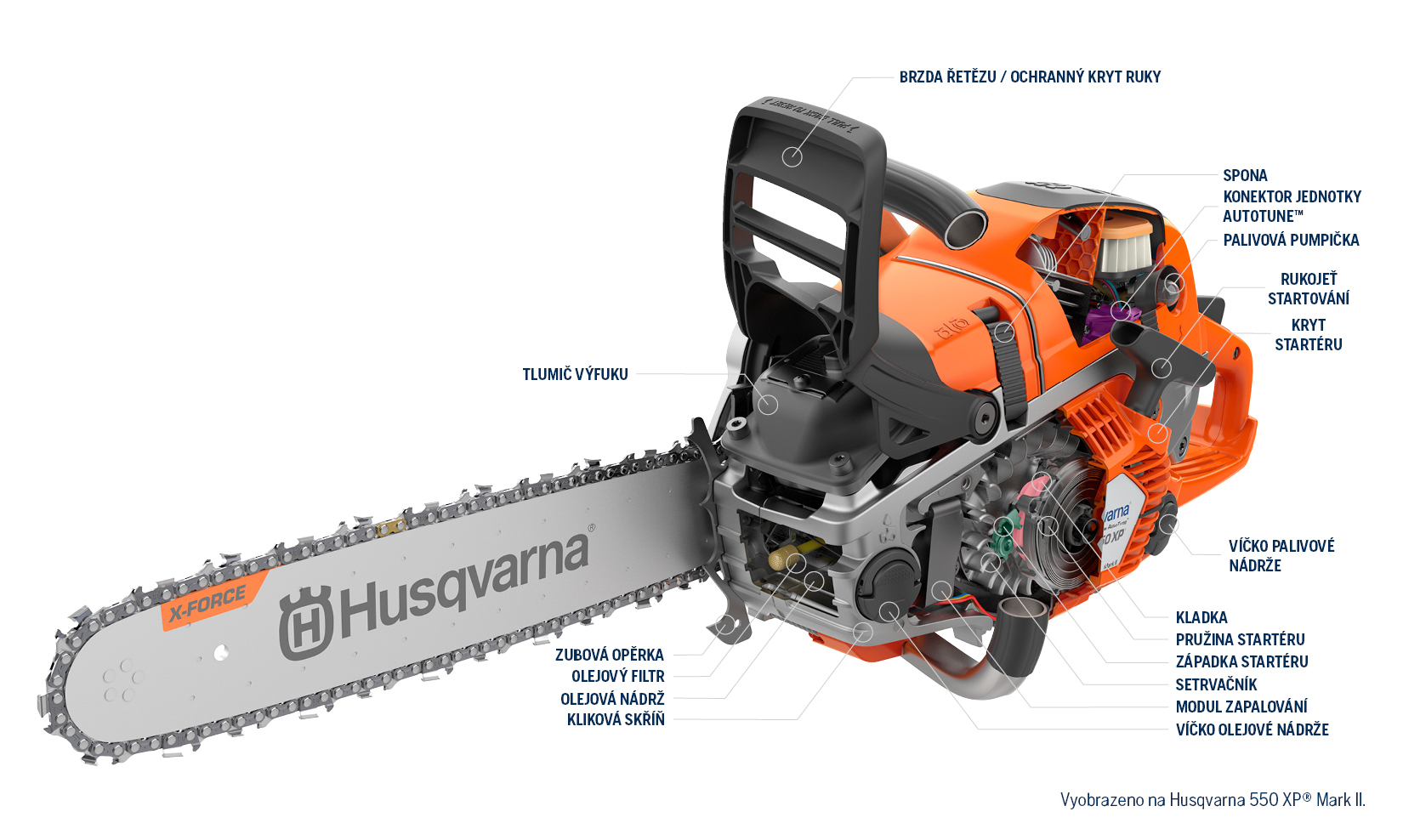 Vyobrazeno na Husqvarna 550 XP® Mark II.